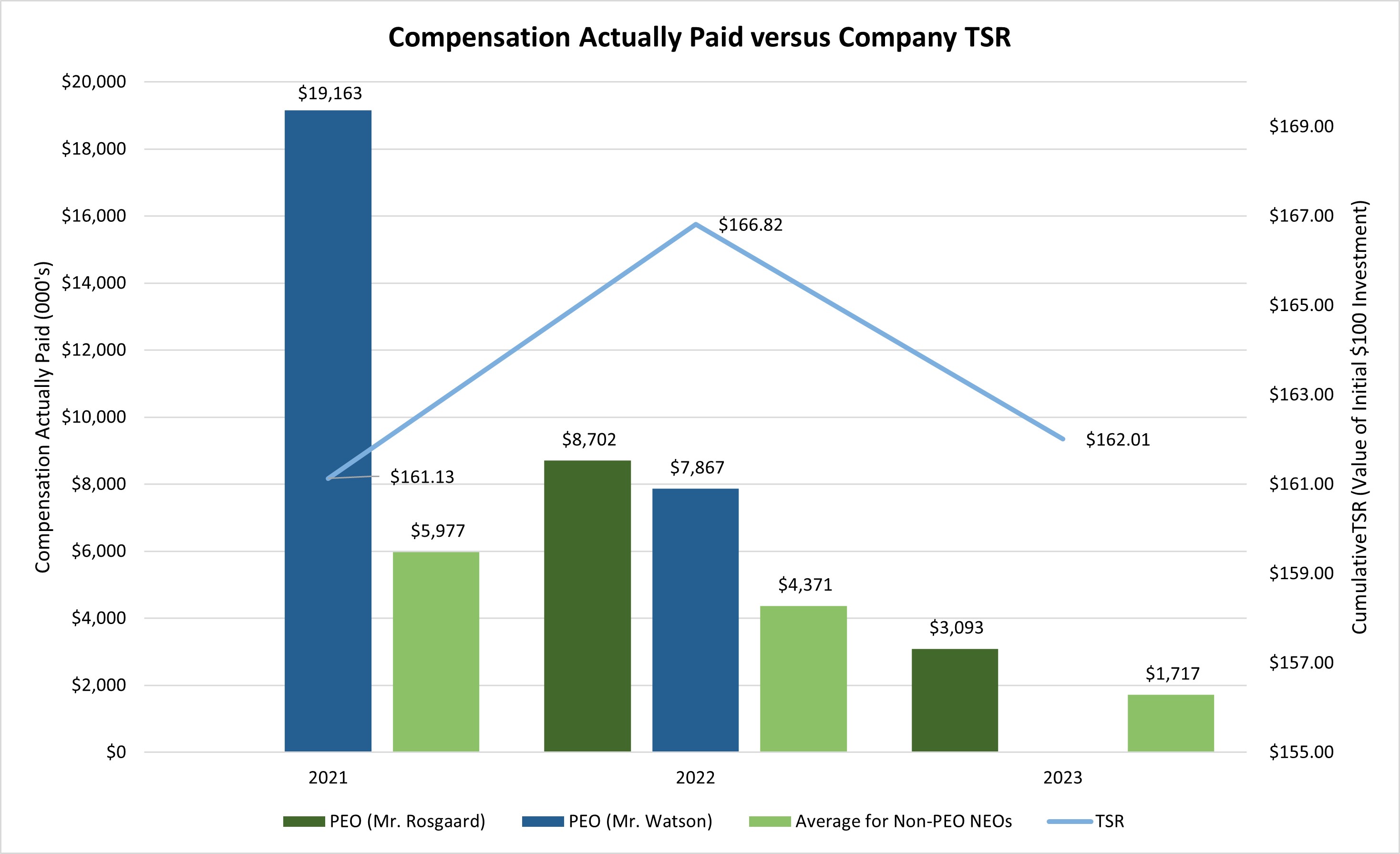 CAP v Company TSR 01112024.jpg