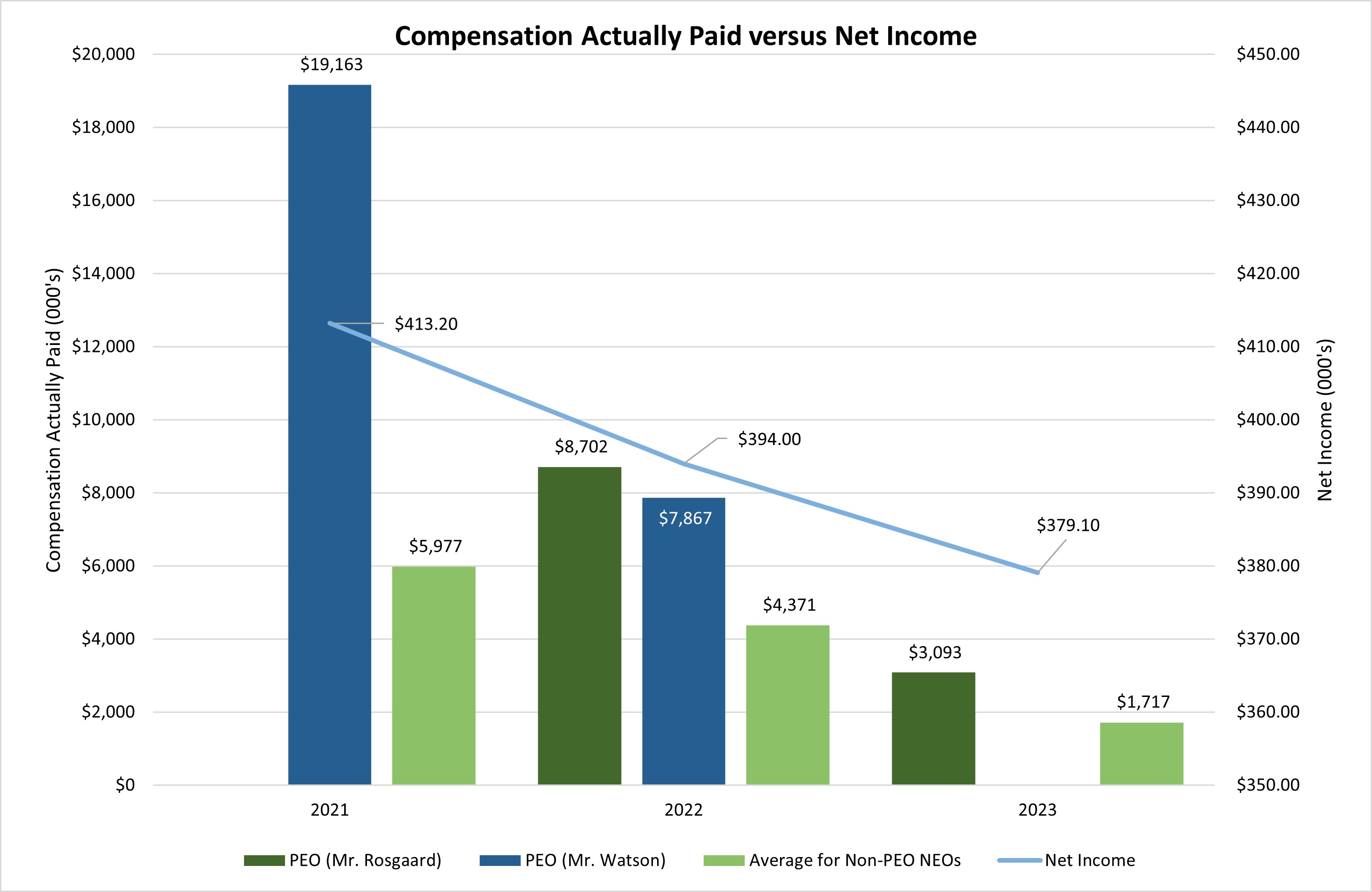 CAP v Net Income 01112024.jpg
