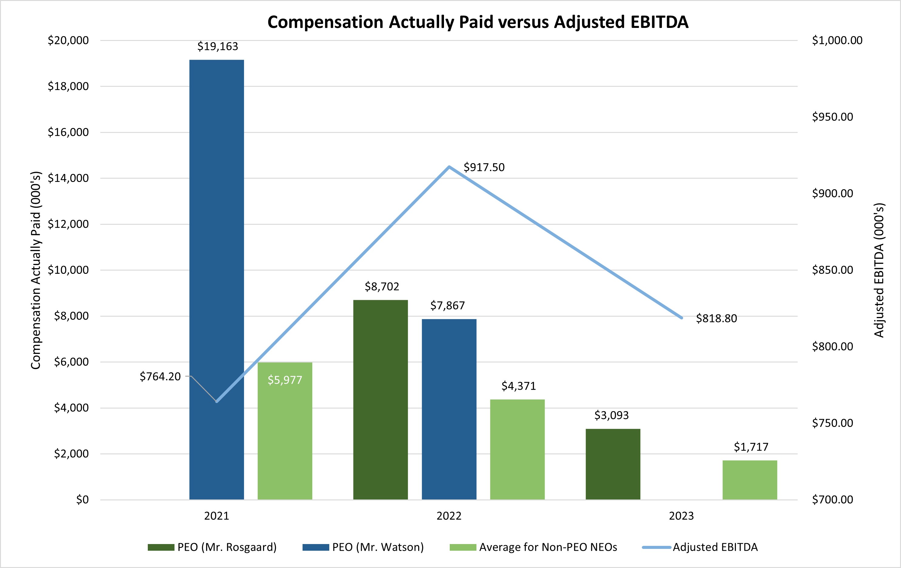CAP v Adjusted EBITDA 01112024.jpg
