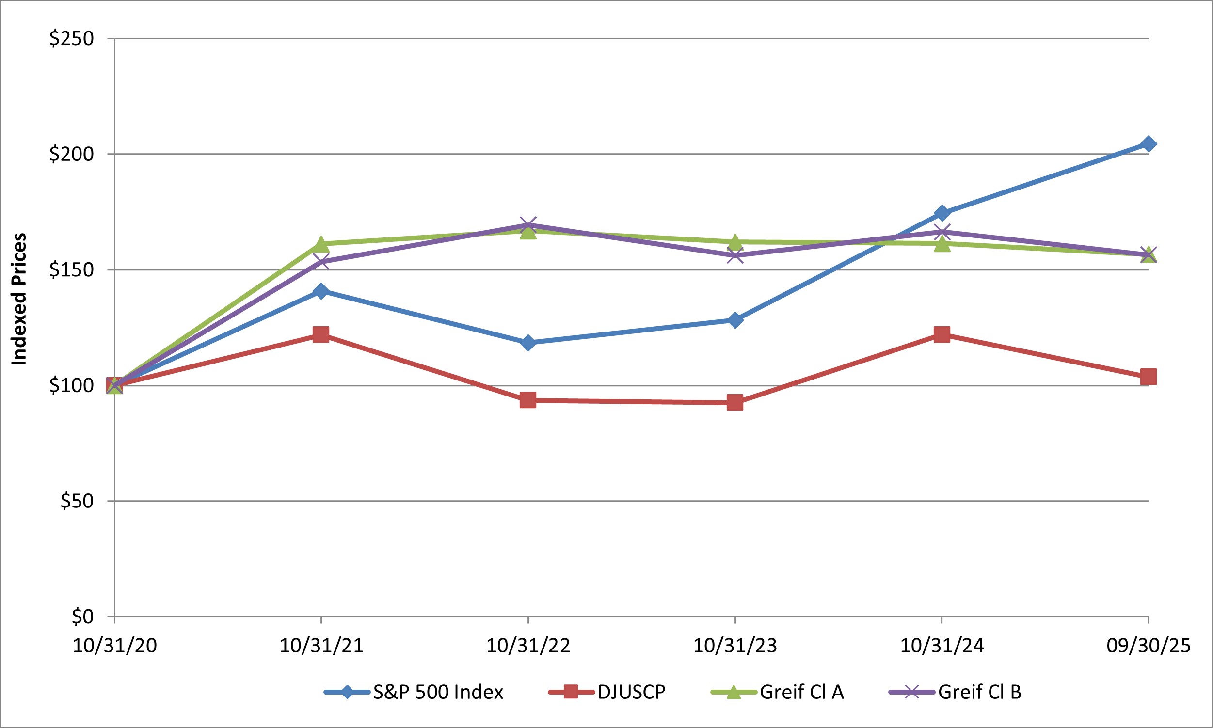 2025 Performance Graph.jpg