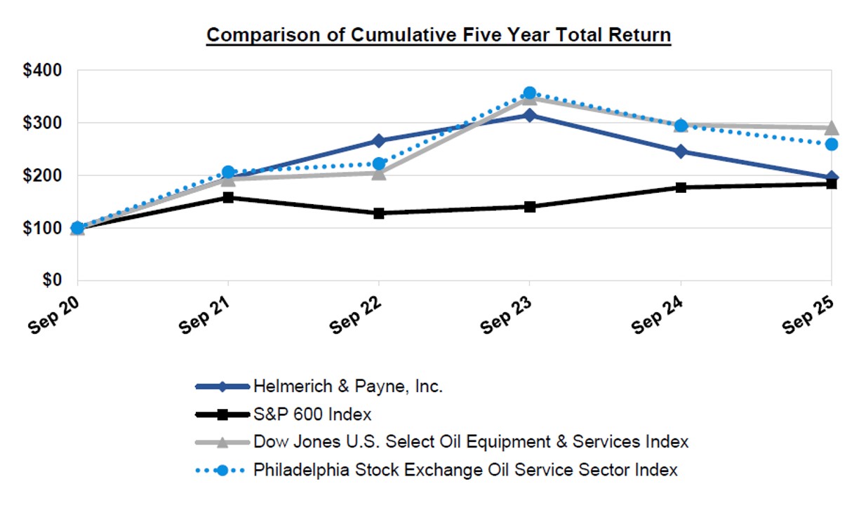 Cumulative 5 years.jpg