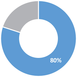 [MISSING IMAGE: tm2136142d1-pc_dierect4c.jpg]