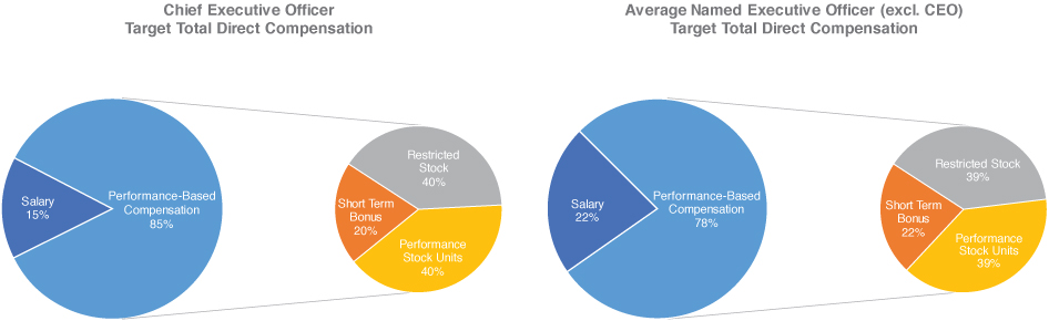 [MISSING IMAGE: tm2136142d1-pc_target4c.jpg]