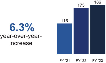 [MISSING IMAGE: bc_growth-4c.jpg]