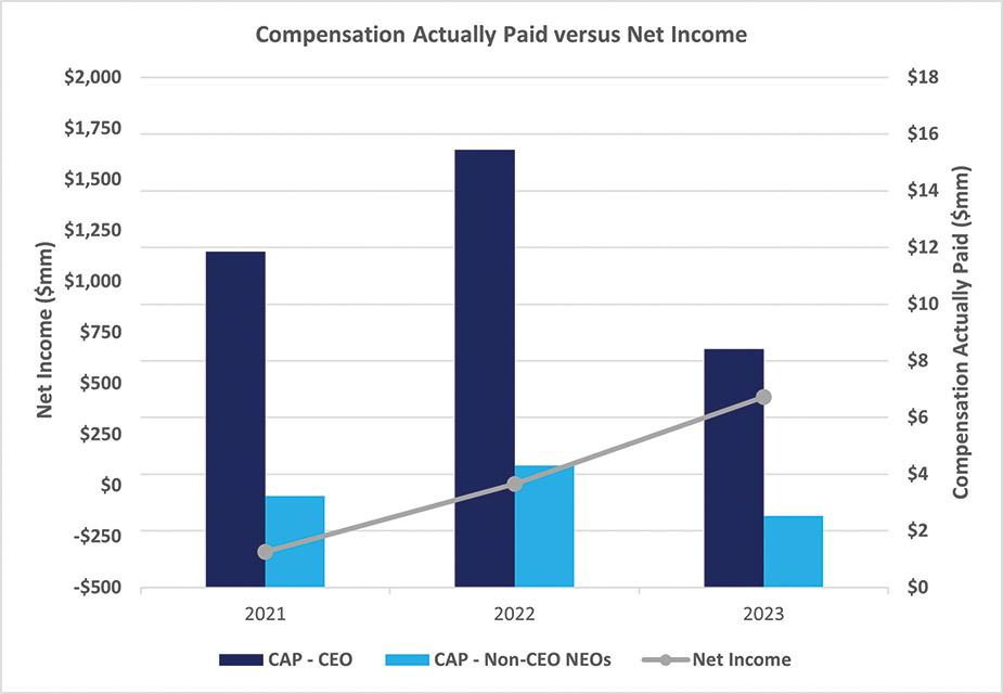 [MISSING IMAGE: bc_netincome-4c.jpg]