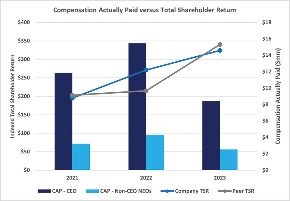 [MISSING IMAGE: bc_totalsharholder-4c.jpg]