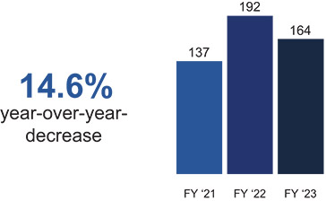[MISSING IMAGE: bc_yearovryeat-4c.jpg]