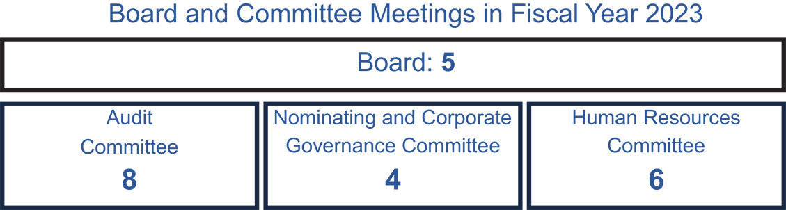 [MISSING IMAGE: fc_commitee-4c.jpg]