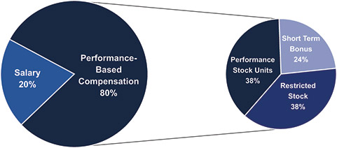 [MISSING IMAGE: pc_average-4c.jpg]