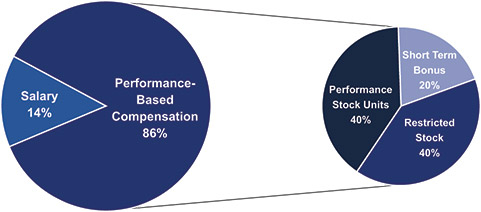 [MISSING IMAGE: pc_ceo-4c.jpg]