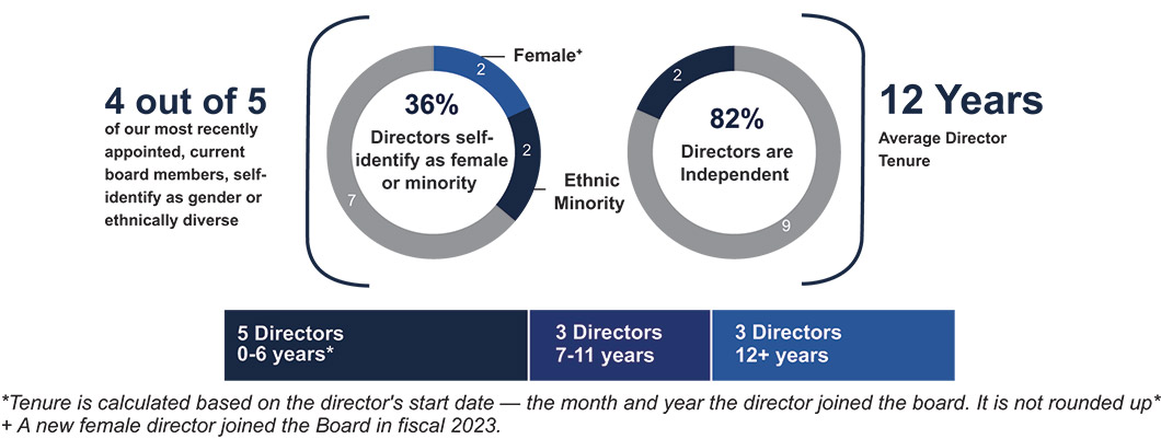 [MISSING IMAGE: pc_directors-4c.jpg]
