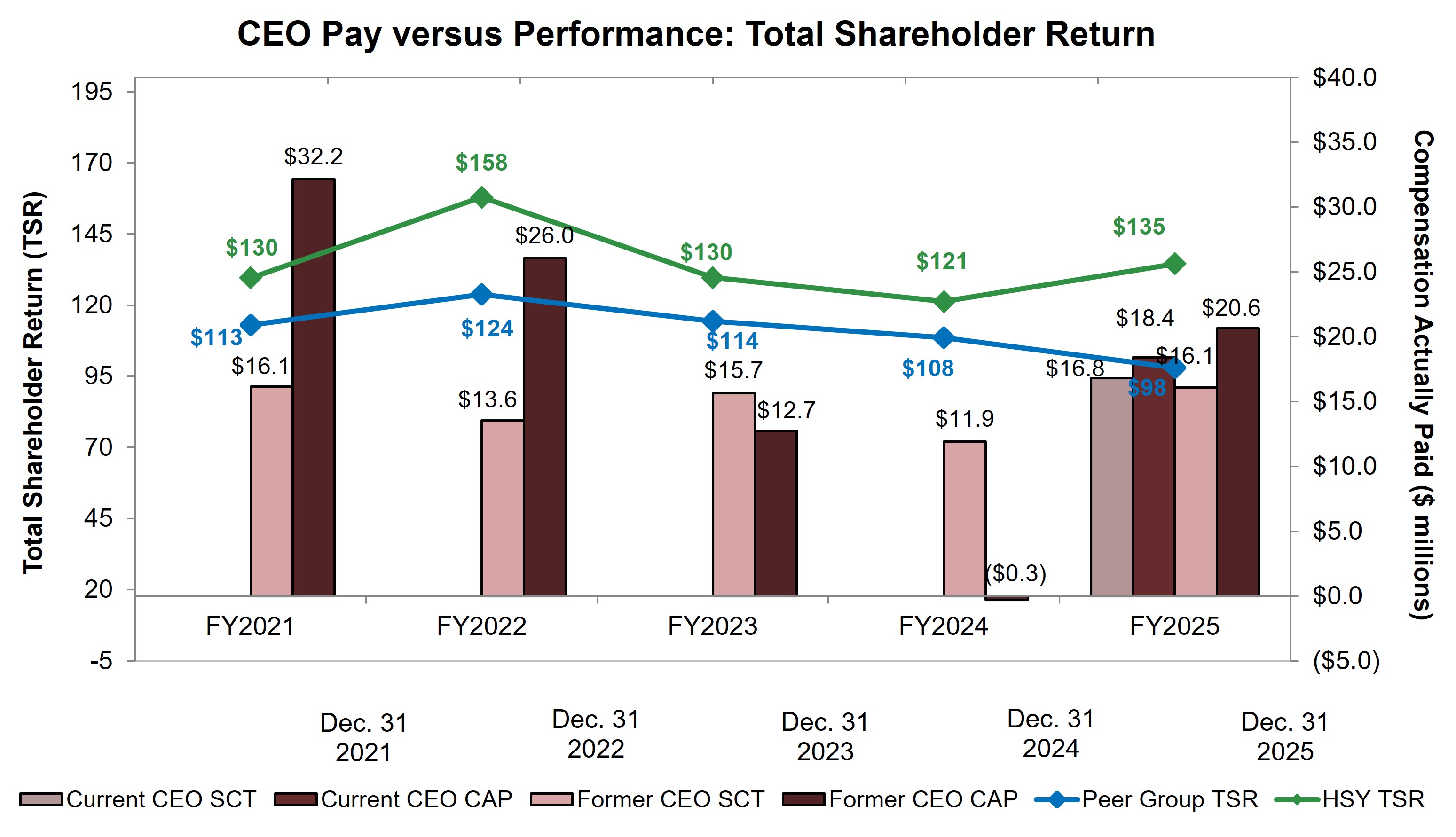 PEO TSR vs CAP SCT.jpg