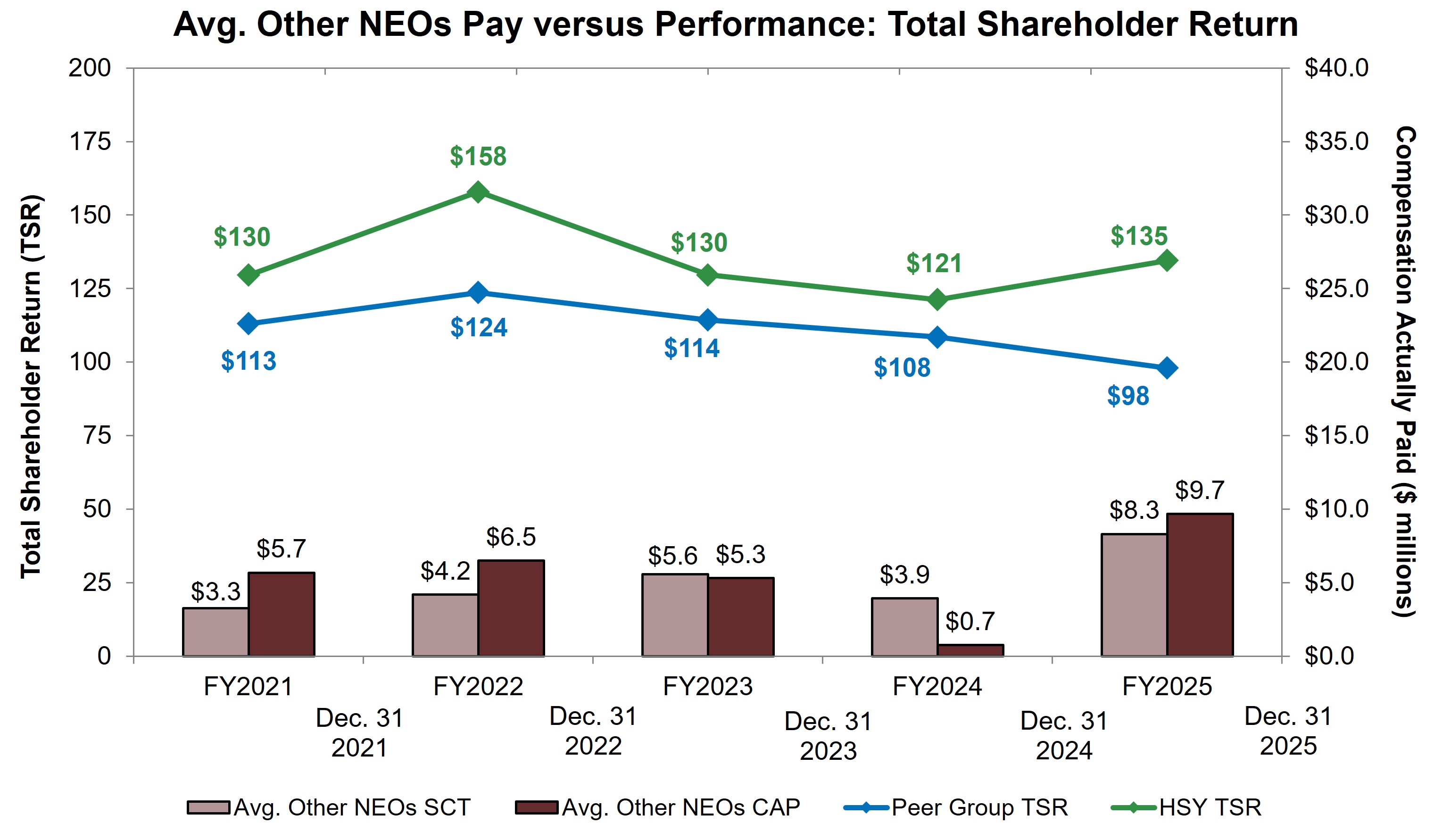 NEO TSR vs CAP SCT.jpg