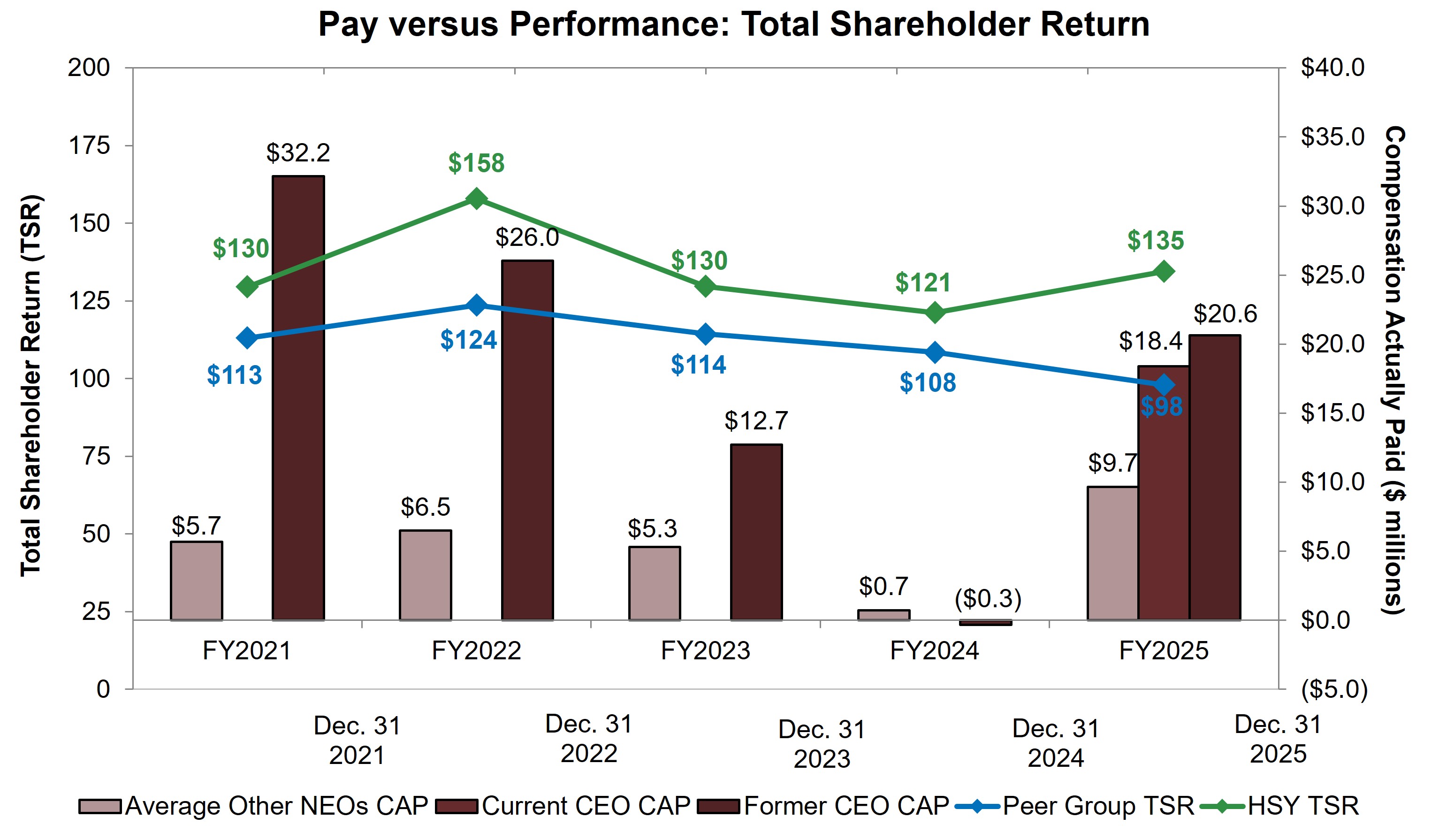 PEO NEO TSR vs CAP.jpg
