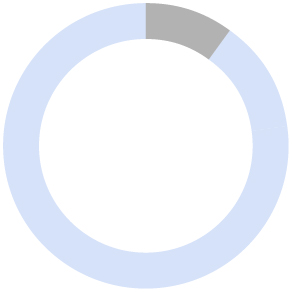 03 PRO013299_pie_components of compensation_base salary.jpg