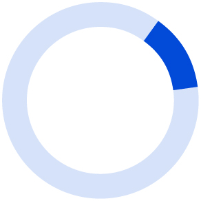 03 PRO013299_pie_components of compensation_annual incentive.jpg
