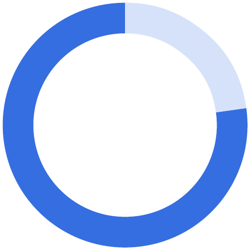 03 PRO013299_pie_components of compensation_LTI.jpg