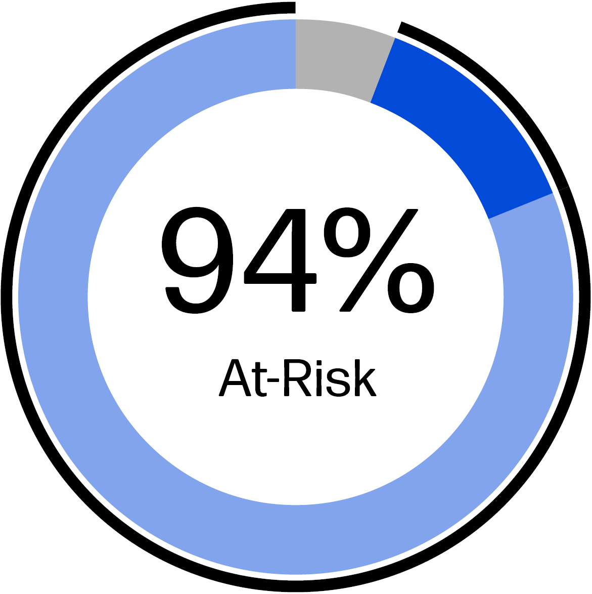 03 HPQ_pie_2024 NEO TDC_ceo.jpg.jpg