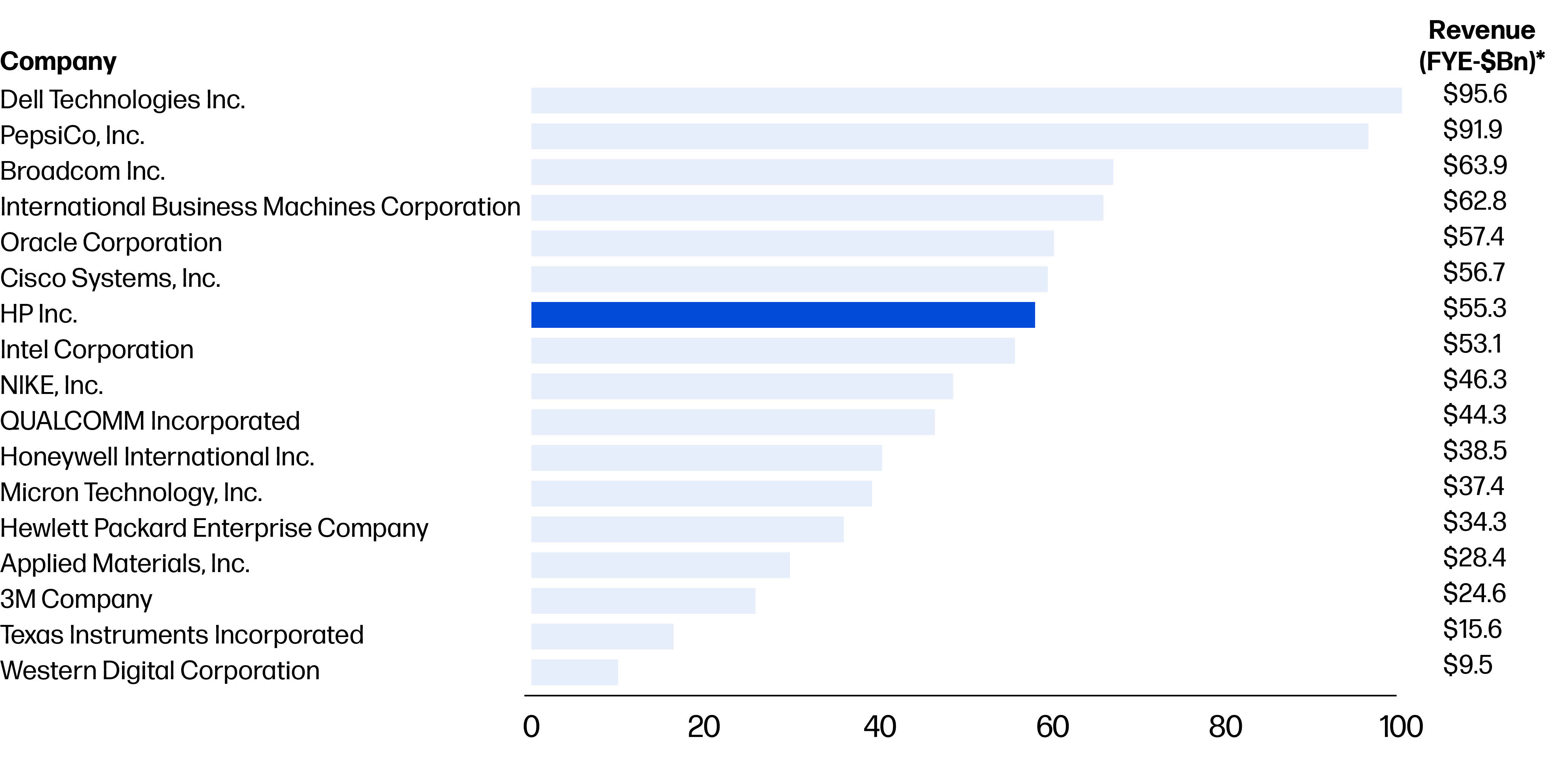 HPQ_PXY_2026_Executive Compensation.jpg