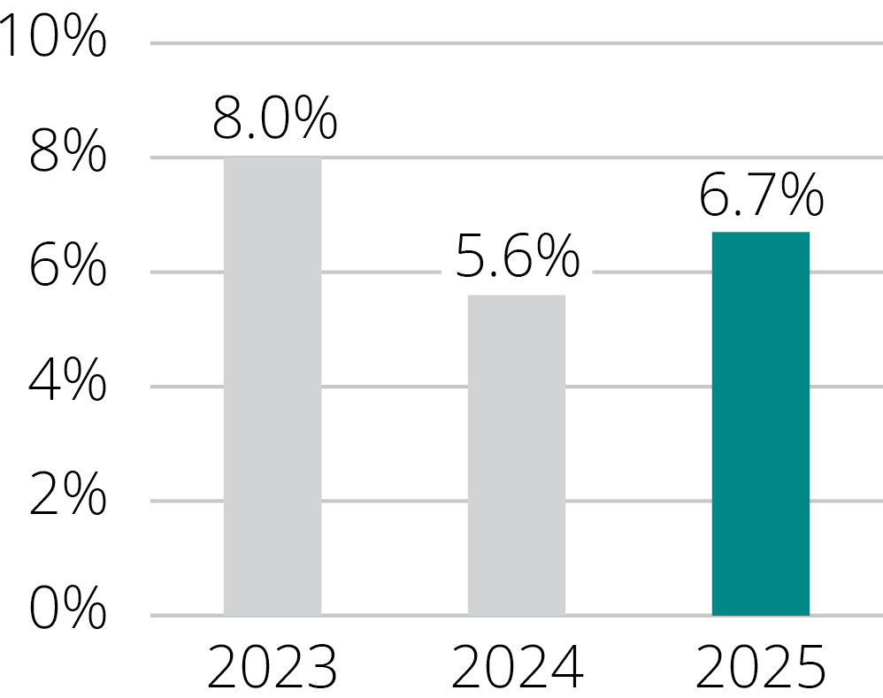 03 PRO014470_Same PNOI Growth.jpg