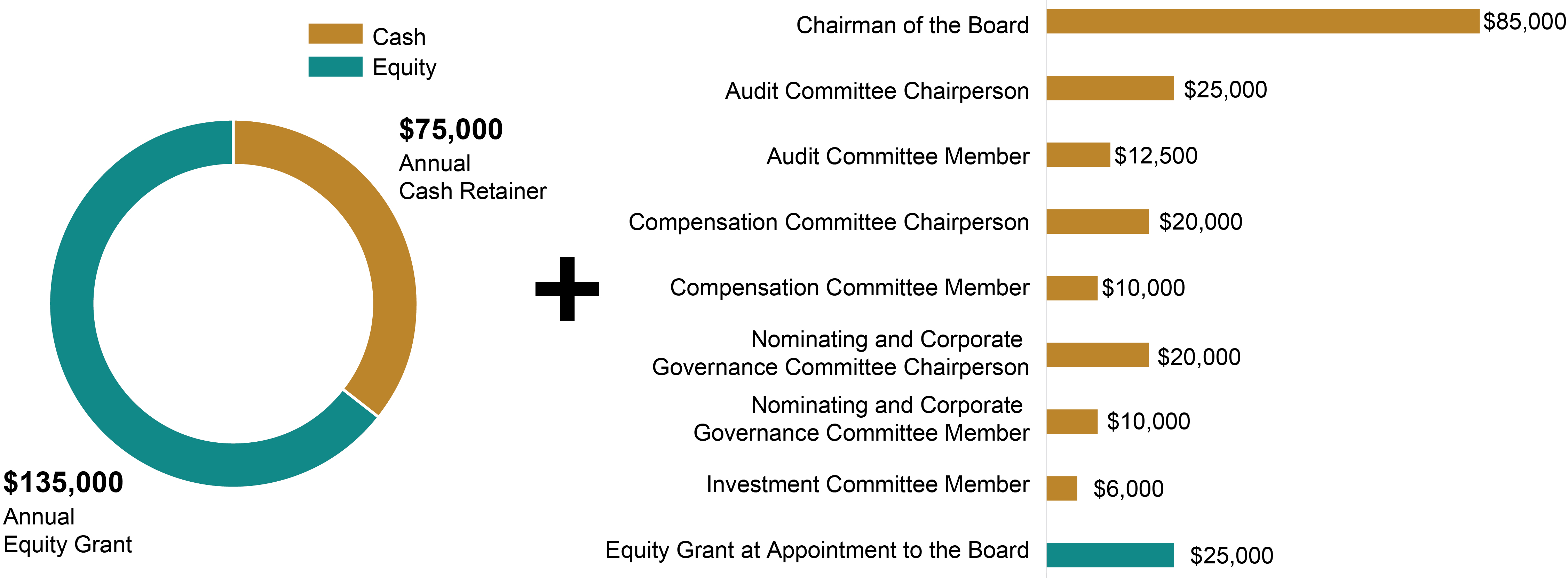 04_compensationofdirectors.jpg