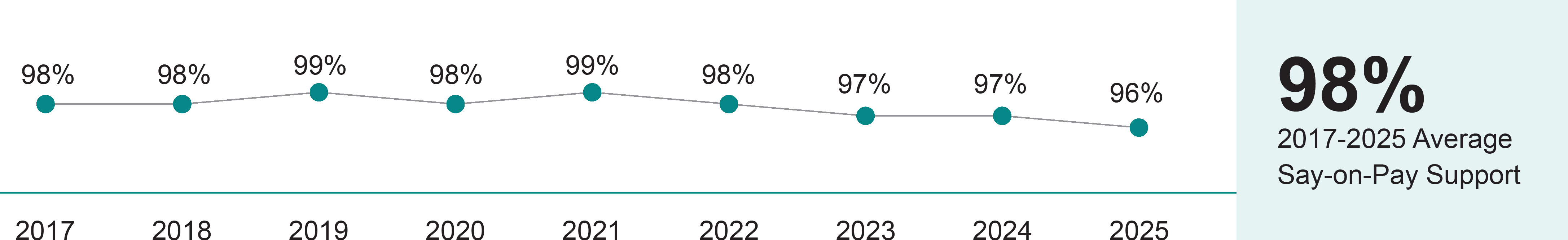03_EGP_linechart_say on pay.jpg