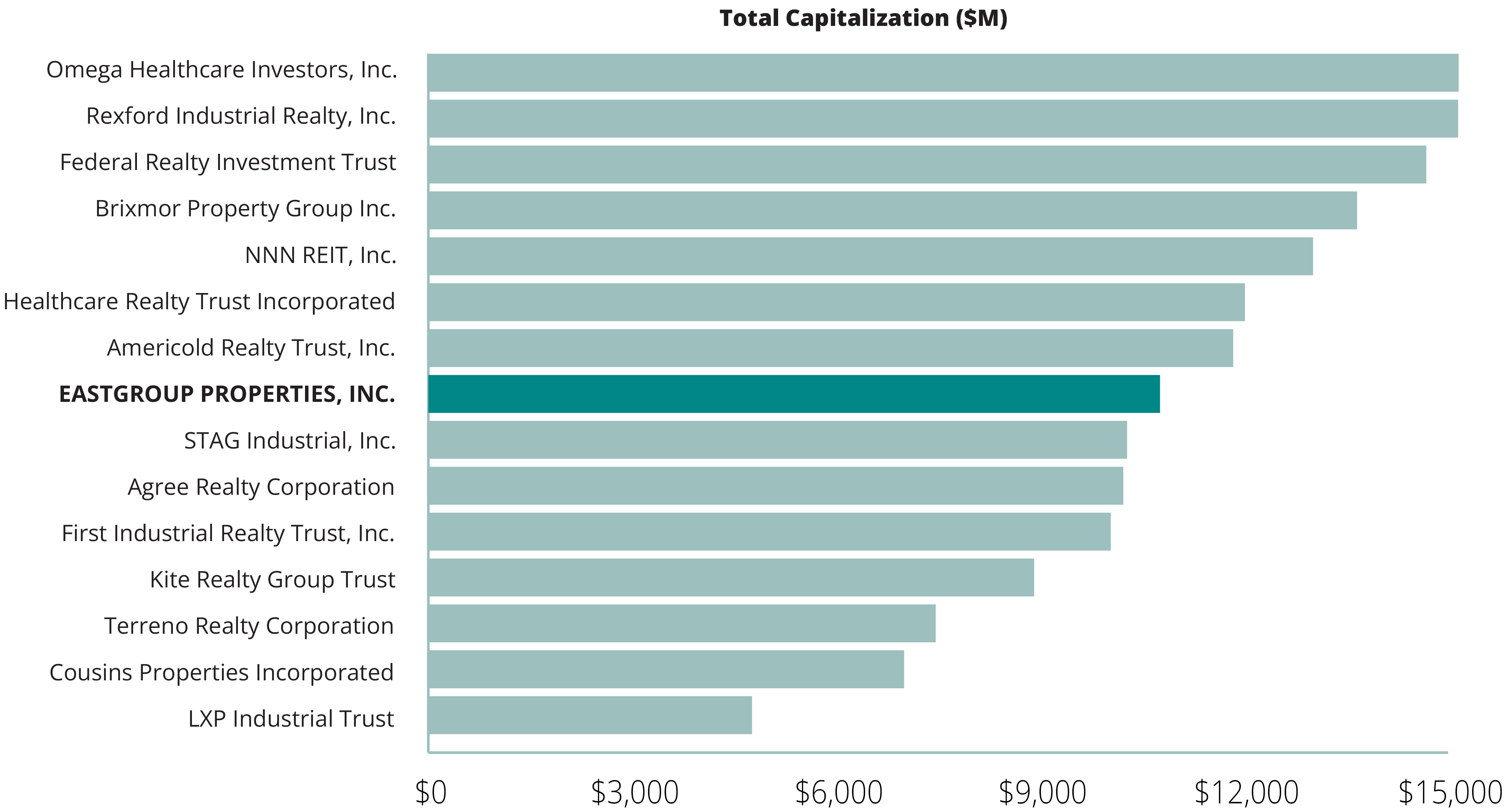 04 PRO014470_Total Capitalization.jpg