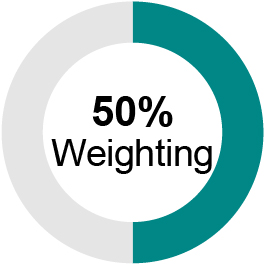 03_PRO013471_AIP metrics_50 Weighting.jpg