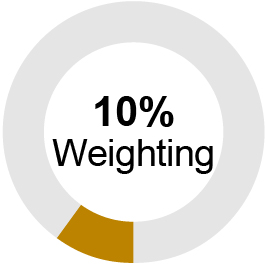 03_PRO013471_AIP metrics_10 Weighting.jpg