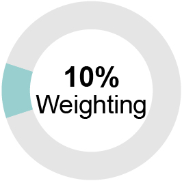 03_PRO013471_AIP metrics_10% Weighting_B.jpg