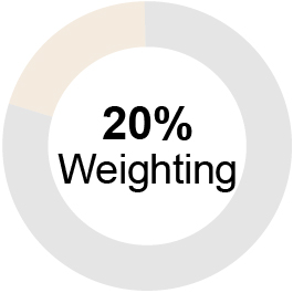 03_PRO013471_AIP metrics_20 Weighting.jpg