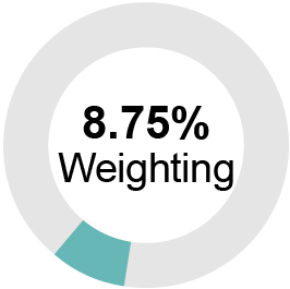03_PRO013471_AIP metrics_8.75% Weighting.jpg