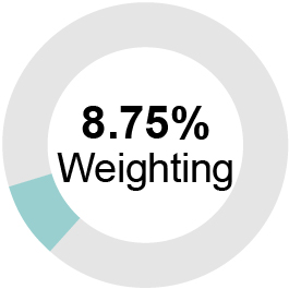 03_PRO013471_AIP metrics_8.75 Weighting_B.jpg