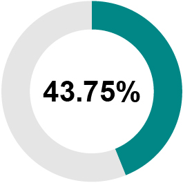03_PRO013471_AIP Actual Results_43.75.jpg