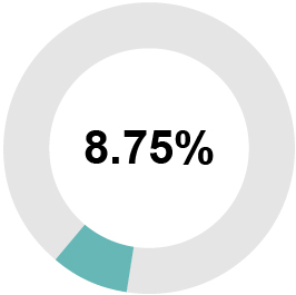 03_PRO013471_AIP Actual Results_8.75_B.jpg