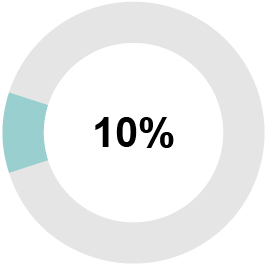 03_PRO013471_AIP Actual Results_10_C.jpg