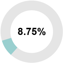 03_PRO013471_AIP Actual Results_8.85_C.jpg