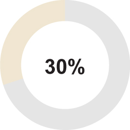 03_EGP_pie_achievement_aip_NEO_individualGoals.jpg