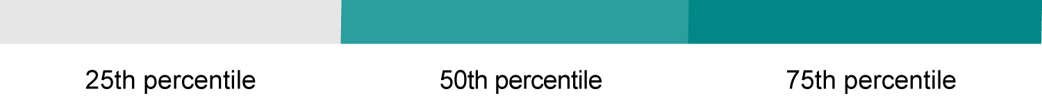 03_EGP_LTIP Performance Goals_Percentile_2.jpg