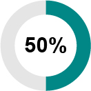 03_PRO013471_LTIP Performance Goals_50-01.jpg