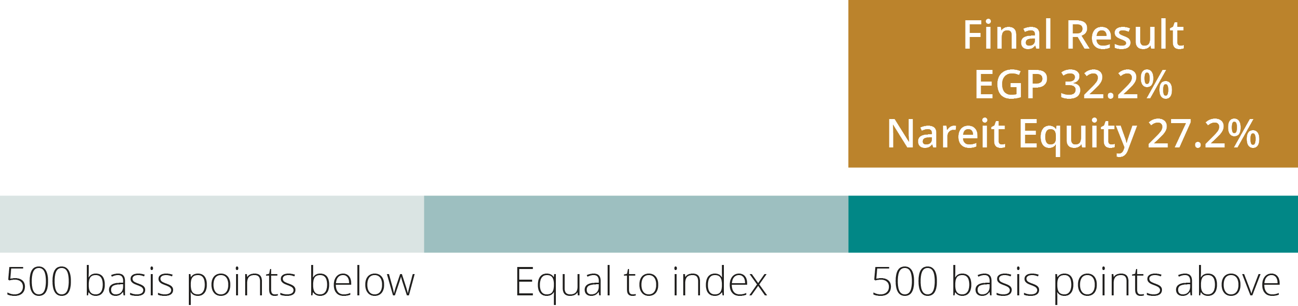 03_EGP_AIP_2023_Nareit Equity Index.jpg