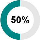 03_PRO013471_LTIP Performance Goals_50-02.jpg
