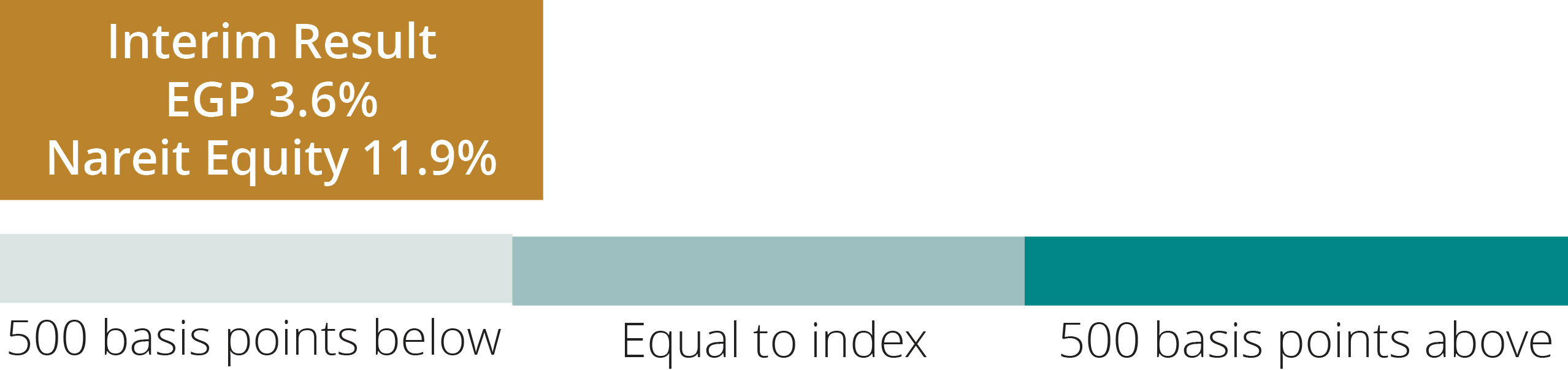 03_EGP_AIP_2024_Nareit Equity Index.jpg