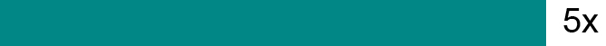03_PRO013471_LTIP Performance Goals_5x.jpg