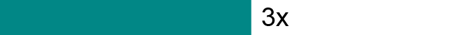 03_PRO013471_LTIP Performance Goals_3x.jpg
