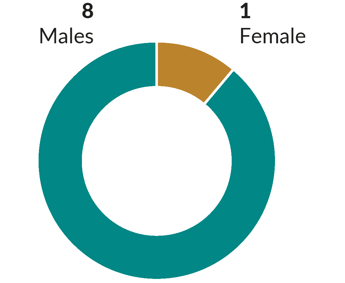 04 PRO014470_gender_2020.jpg