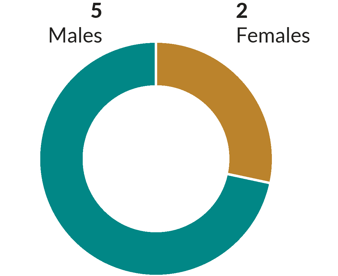 04 PRO014470_gender_2026.jpg