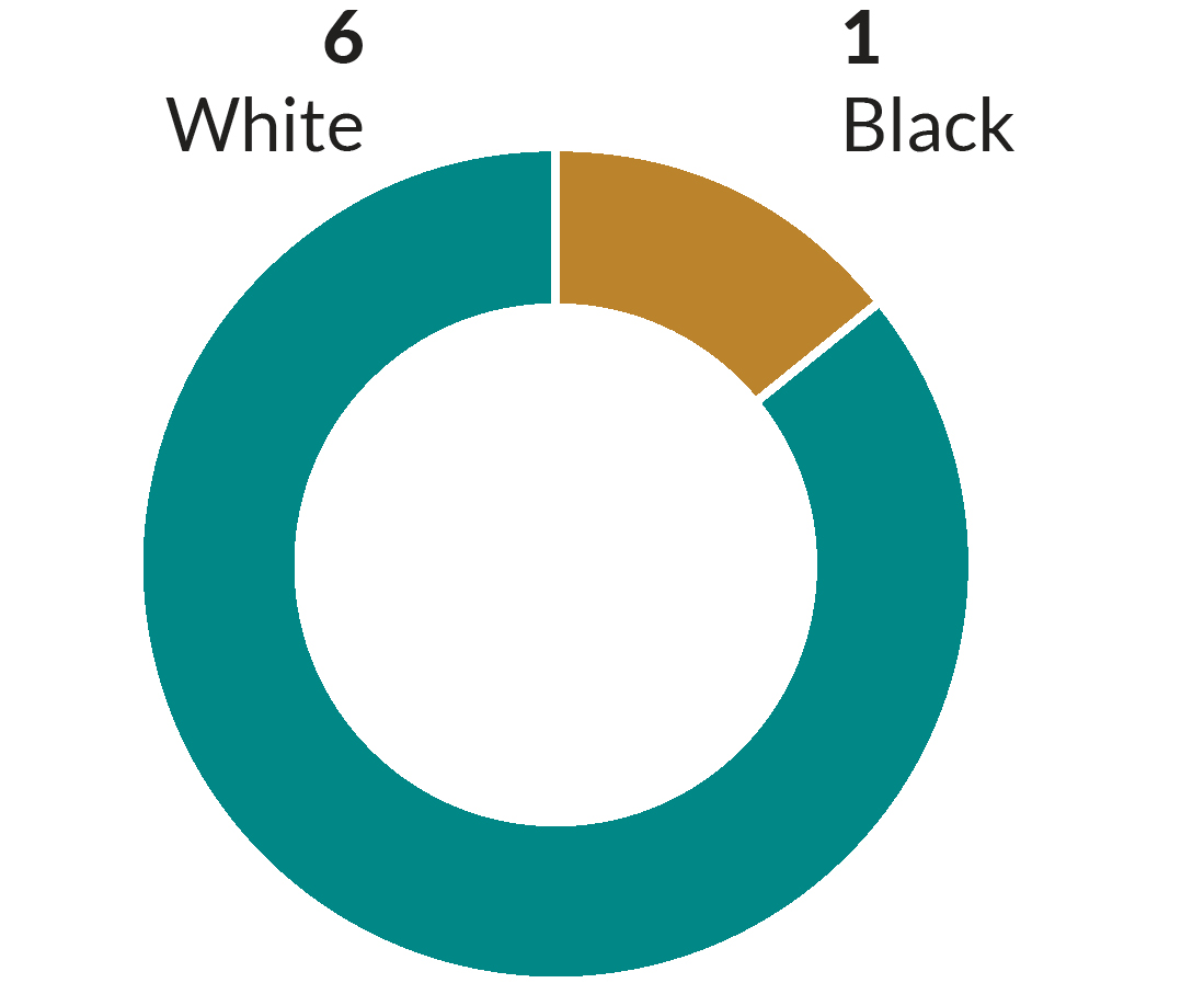 04 PRO014470_racial_2026.jpg