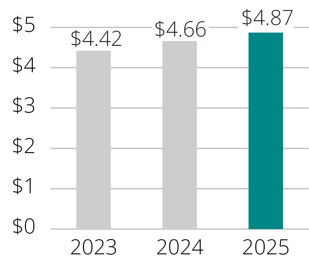 03 PRO014470_net income.jpg