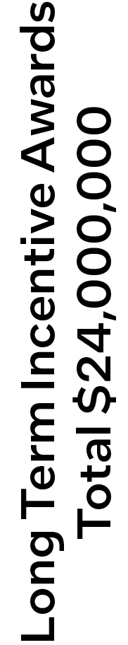 04_INTC_Long_Term_Incentive_Awards.jpg